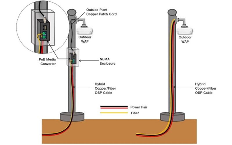 Need Outdoor Wi-Fi? What You Need to Know - Siemon